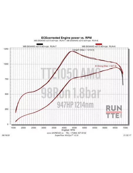 TTE1050 Upgrade-Turbolader für AMG 4.0L M177/M178 – Über 1050 PS Leistung