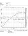 TTE800+ M157 5.5 E63 AMG Upgrade Turbolader - TTE800MB - 6