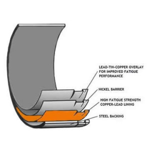 2.0l TFSI EA113 STD Coussinets principaux 5M1644H - VW Golf 5 6 Upgrade ! 2