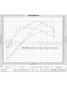 TTE900+ M157 5.5 Upgrade Turbolader